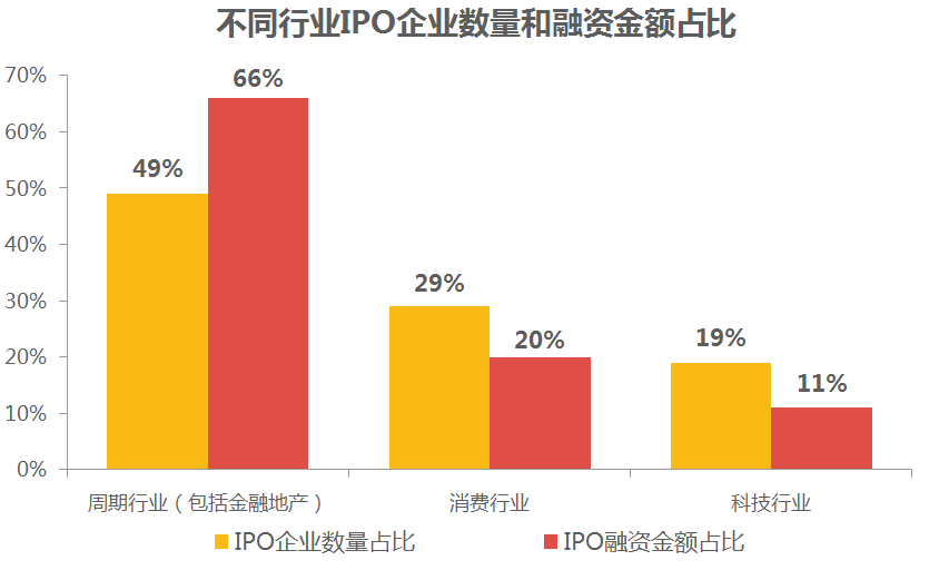 中美股市差异深度剖析，原因与影响探究