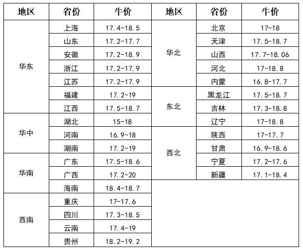 牛市场深度解析，当下行情及未来展望