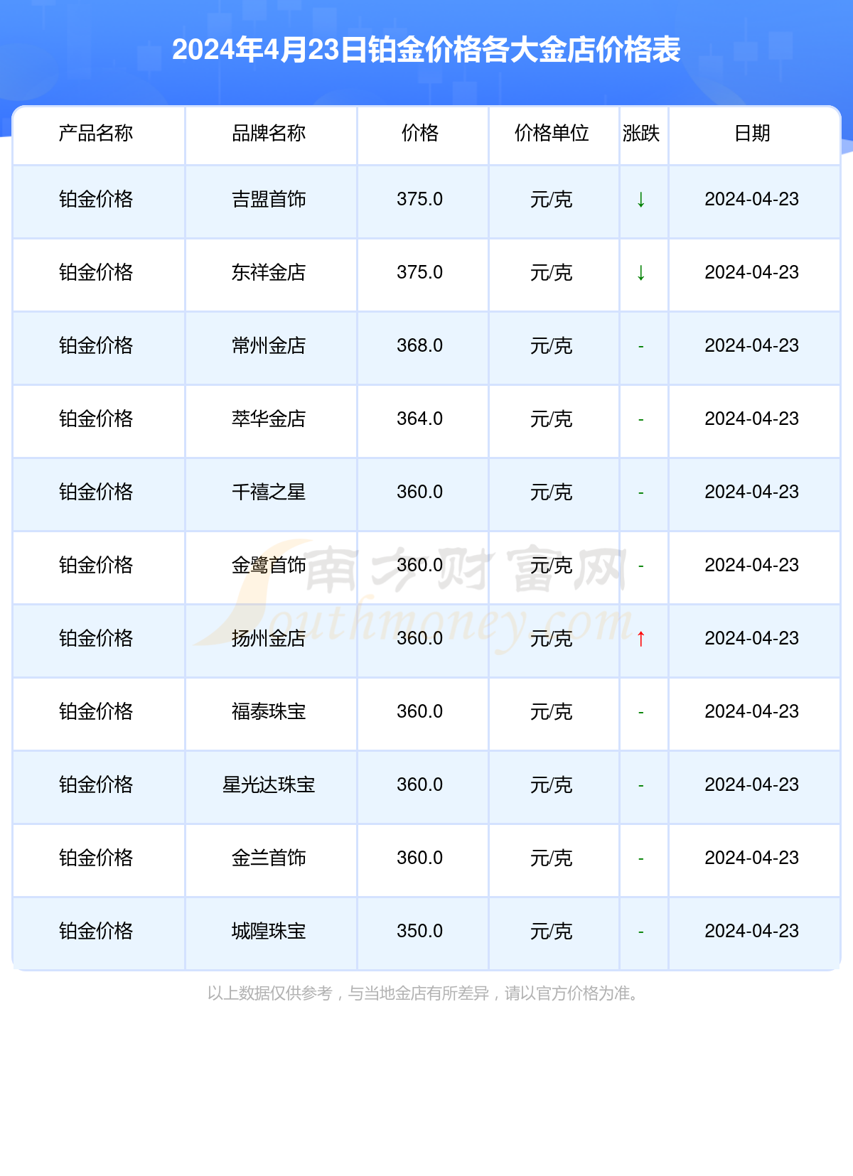 2024年活牛价格今日查询及分析，最新资讯与趋势展望