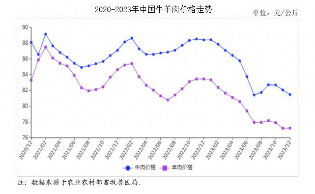 牛价市场波动下的行业观察与预测，何时恢复正常？