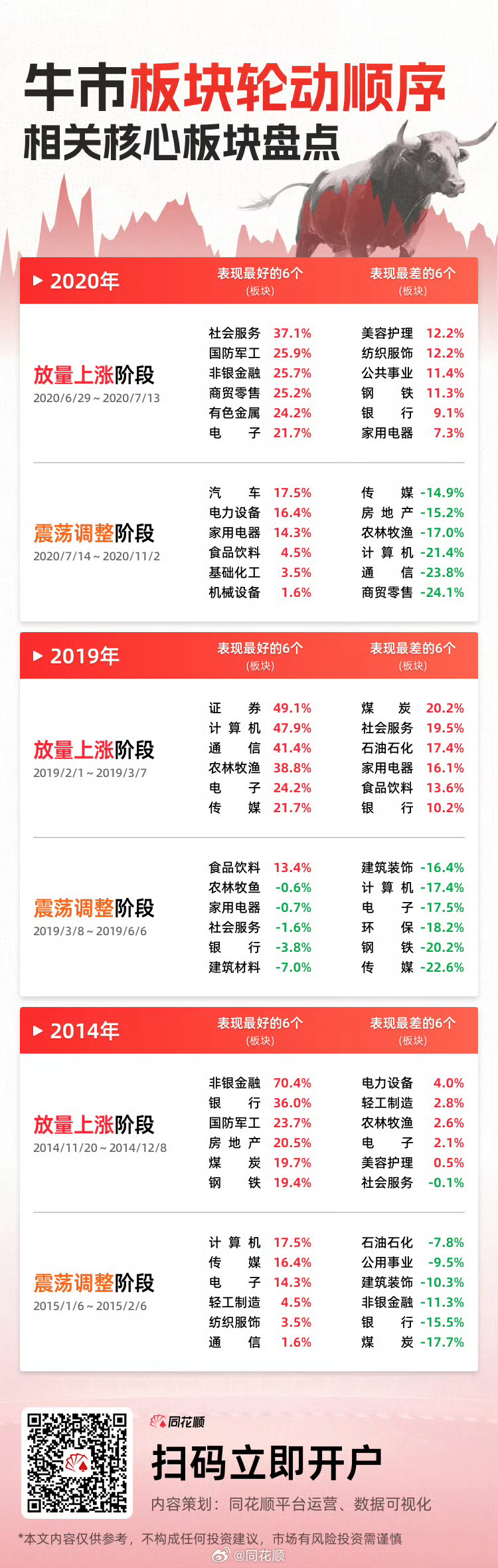 牛市板块轮动，市场趋势与投资机会深度探索