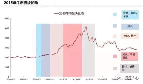 牛市板块启动顺序口诀详解，投资指南与策略解析