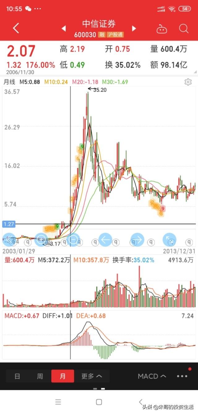 牛市环境下投资10万，收益倍数全面解析