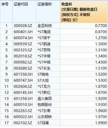 牛市机遇，投资盛宴中的挑战与收益倍增之路