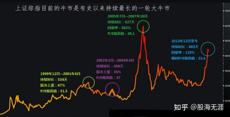 牛市投资策略，最大化收益的技巧与机遇把握