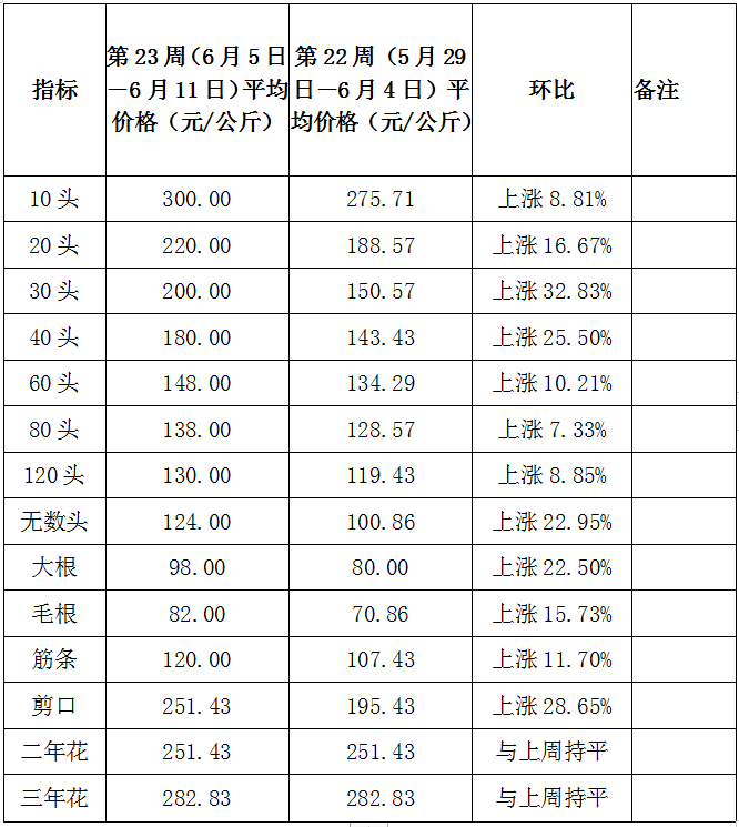 资讯动态 第4页