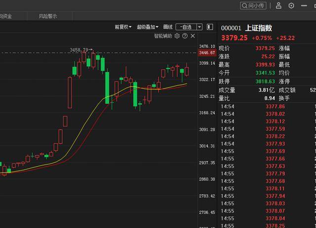 股市牛市行情走势深度剖析与解读