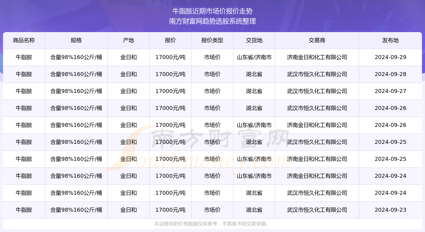 2024年下半年牛价走势深度分析，未来趋势探究