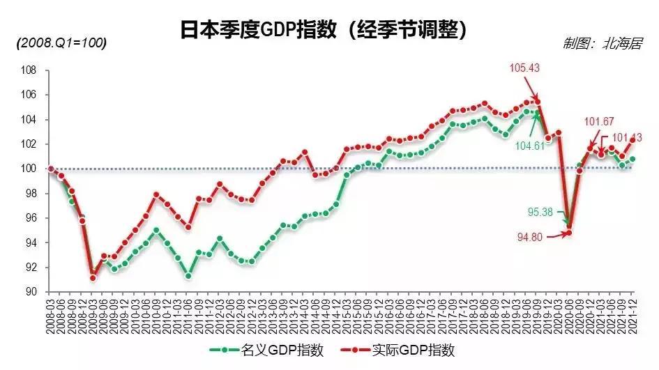 中国股市二十年回顾与前瞻，走势图分析