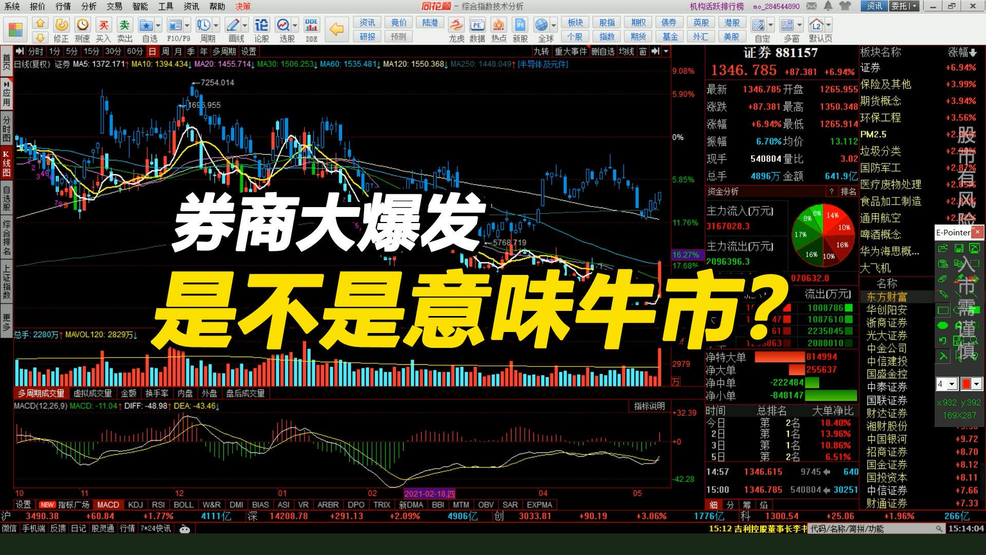 牛市预期下周爆发，市场趋势解析及应对策略