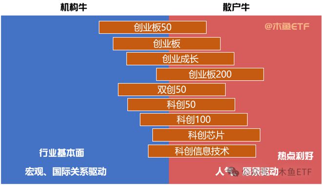 牛市ETF涨幅深度解析及策略建议，可涨几倍？