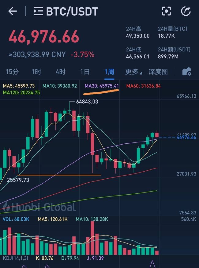 牛市行情走势深度解析与预测，趋势图揭示未来动向