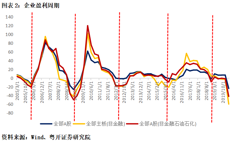 最新牛市行情走势图分析与展望，趋势解读与未来展望