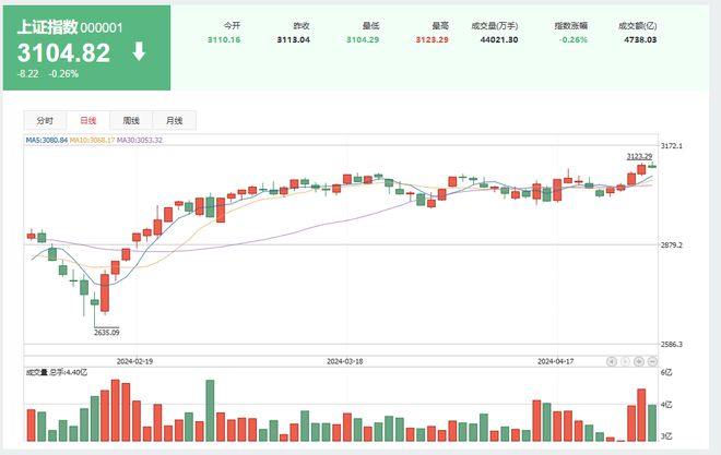 牛市走势图揭秘，市场繁荣背后的力量与趋势深度剖析