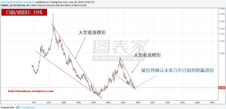 牛市趋势图，洞悉市场动态的必备工具