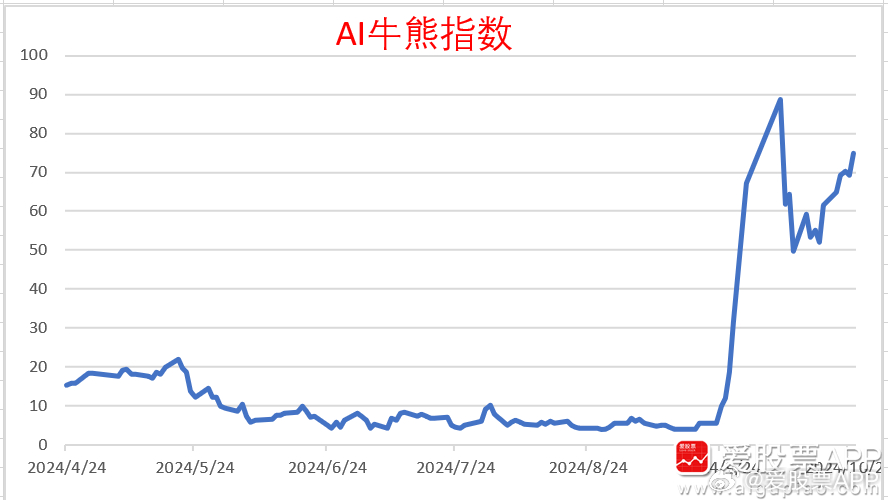 中国牛市行情深度分析与展望，走势图揭示未来趋势