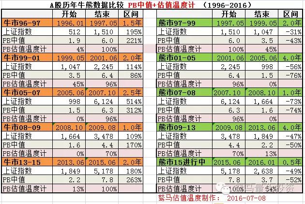 中国牛市时间表深度解析及未来预测