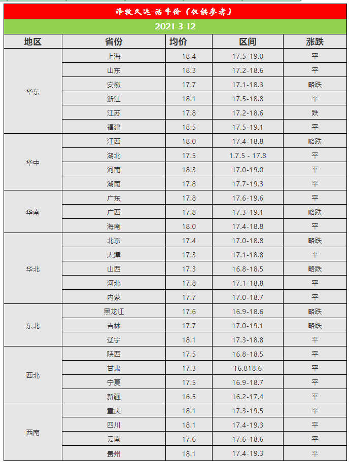 活牛今日价格表及分析概览