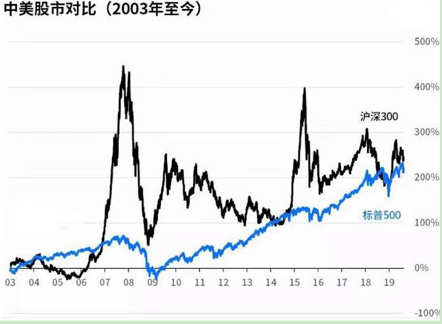 股票牛市初期的轮涨规律深度探究