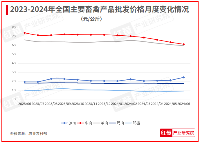 解析未来趋势，预测牛价在2024年的走势。