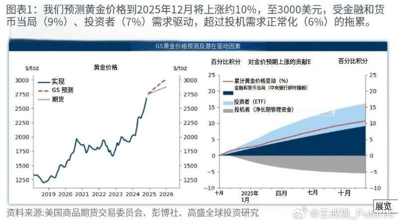 2025年未来市场潜力股，探索最可能暴涨的东西