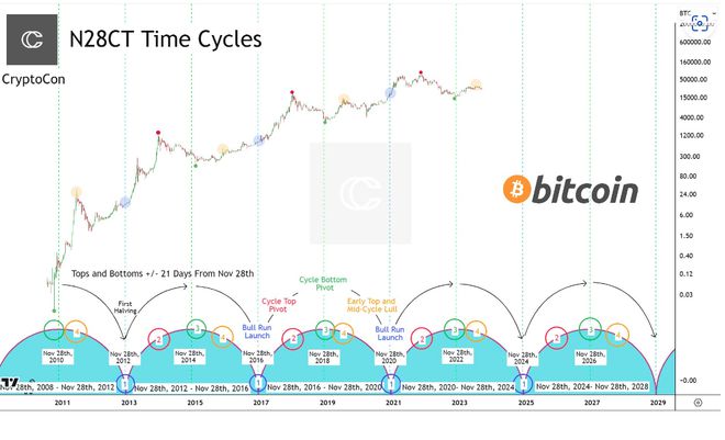 牛市2025，金融市场的繁荣与机遇展望