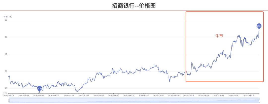 股市走势分析与预测，牛市在2021年是否将结束？