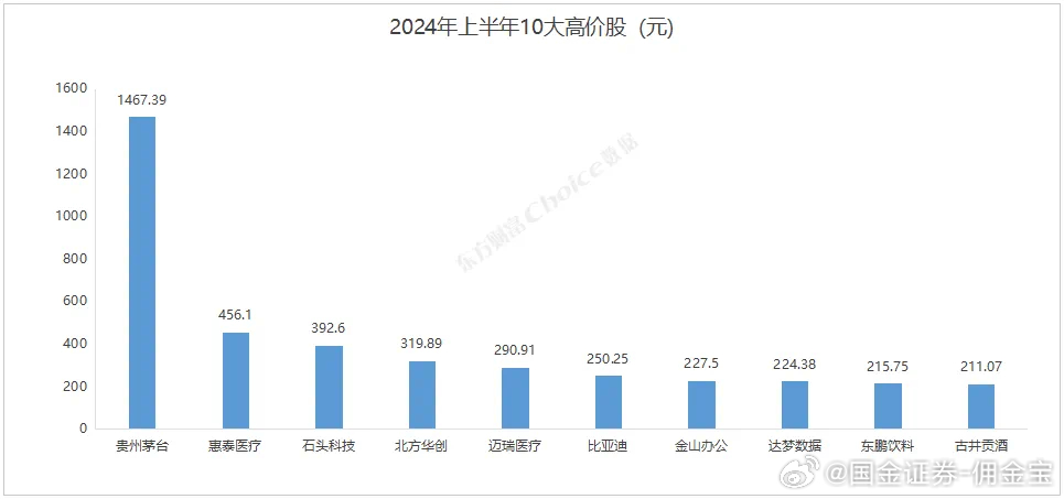 揭秘低价股潜力展望，2024有望翻十倍的潜力股揭秘