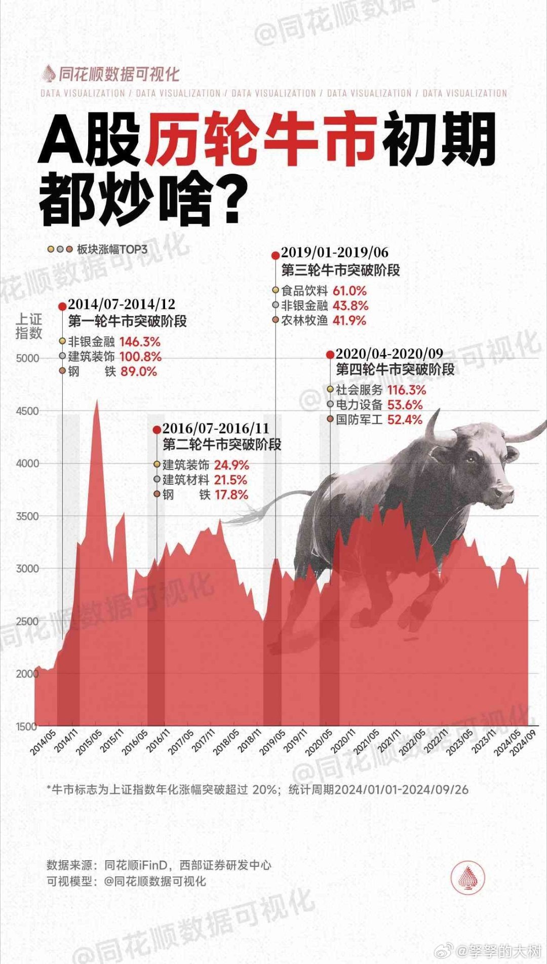 牛市来临，机遇与挑战并存的爆炒行情