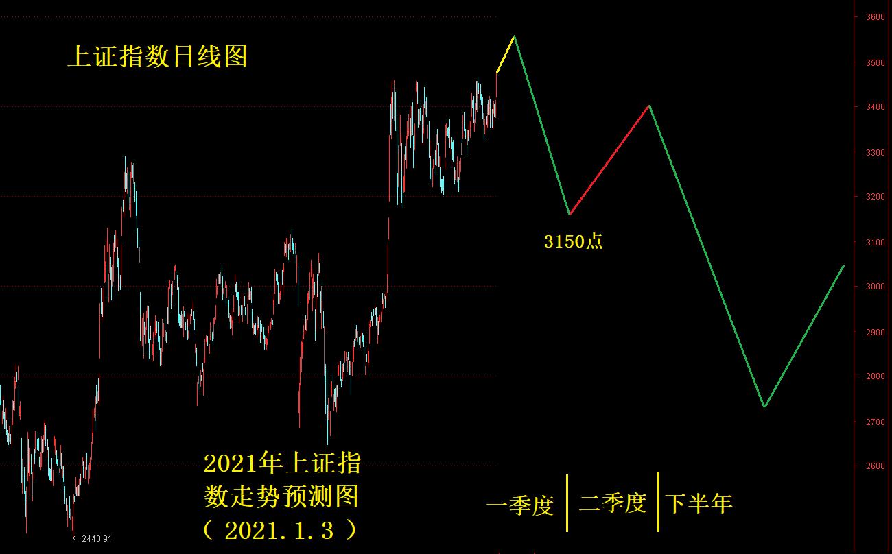 熊市行情下的买卖策略与技巧